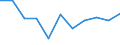 Unit of measure: Cubic metres per inhabitant / Water process: Total gross abstraction / Water sources: Fresh groundwater / Geopolitical entity (reporting): France