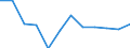 Unit of measure: Cubic metres per inhabitant / Water process: Total gross abstraction / Water sources: Fresh groundwater / Geopolitical entity (reporting): Croatia