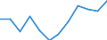 Unit of measure: Cubic metres per inhabitant / Water process: Total gross abstraction / Water sources: Fresh groundwater / Geopolitical entity (reporting): Latvia