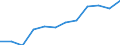 Unit of measure: Cubic metres per inhabitant / Water process: Total gross abstraction / Water sources: Fresh groundwater / Geopolitical entity (reporting): Lithuania