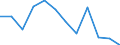Unit of measure: Cubic metres per inhabitant / Water process: Total gross abstraction / Water sources: Fresh groundwater / Geopolitical entity (reporting): Luxembourg