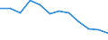 Unit of measure: Cubic metres per inhabitant / Water process: Total gross abstraction / Water sources: Fresh groundwater / Geopolitical entity (reporting): Malta