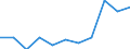 Unit of measure: Cubic metres per inhabitant / Water process: Total gross abstraction / Water sources: Fresh groundwater / Geopolitical entity (reporting): Netherlands