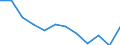 Unit of measure: Cubic metres per inhabitant / Water process: Total gross abstraction / Water sources: Fresh groundwater / Geopolitical entity (reporting): Poland
