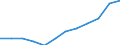 Unit of measure: Cubic metres per inhabitant / Water process: Total gross abstraction / Water sources: Fresh groundwater / Geopolitical entity (reporting): Romania