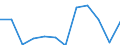 Unit of measure: Cubic metres per inhabitant / Water process: Total gross abstraction / Water sources: Fresh groundwater / Geopolitical entity (reporting): Slovenia
