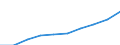 Unit of measure: Cubic metres per inhabitant / Water process: Total gross abstraction / Water sources: Fresh groundwater / Geopolitical entity (reporting): Sweden