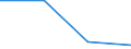 Unit of measure: Cubic metres per inhabitant / Water process: Total gross abstraction / Water sources: Fresh groundwater / Geopolitical entity (reporting): United Kingdom