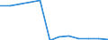 Unit of measure: Cubic metres per inhabitant / Water process: Total gross abstraction / Water sources: Fresh groundwater / Geopolitical entity (reporting): North Macedonia