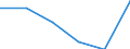 Unit of measure: Cubic metres per inhabitant / Water process: Total gross abstraction / Water sources: Fresh groundwater / Geopolitical entity (reporting): Albania