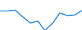 Unit of measure: Cubic metres per inhabitant / Water process: Total gross abstraction / Water sources: Fresh groundwater / Geopolitical entity (reporting): Serbia