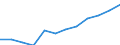 Unit of measure: Cubic metres per inhabitant / Water process: Total gross abstraction / Water sources: Fresh groundwater / Geopolitical entity (reporting): Türkiye