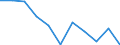 Unit of measure: Million cubic metres / Water process: Total gross abstraction / Water sources: Fresh surface water / Geopolitical entity (reporting): Belgium