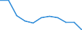 Unit of measure: Million cubic metres / Water process: Total gross abstraction / Water sources: Fresh surface water / Geopolitical entity (reporting): Bulgaria