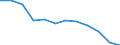 Unit of measure: Million cubic metres / Water process: Total gross abstraction / Water sources: Fresh surface water / Geopolitical entity (reporting): Czechia