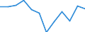 Unit of measure: Million cubic metres / Water process: Total gross abstraction / Water sources: Fresh surface water / Geopolitical entity (reporting): Denmark