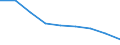 Unit of measure: Million cubic metres / Water process: Total gross abstraction / Water sources: Fresh surface water / Geopolitical entity (reporting): Germany