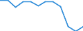 Unit of measure: Million cubic metres / Water process: Total gross abstraction / Water sources: Fresh surface water / Geopolitical entity (reporting): Estonia