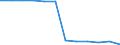 Unit of measure: Million cubic metres / Water process: Total gross abstraction / Water sources: Fresh surface water / Geopolitical entity (reporting): Greece