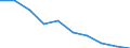 Unit of measure: Million cubic metres / Water process: Total gross abstraction / Water sources: Fresh surface water / Geopolitical entity (reporting): Spain