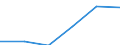 Maßeinheit: Millionen Kubikmeter / Wasser Prozess: Bruttoentnahme - insgesamt / Wasserquellen: Oberflächenwasser (Süsswasser) / Geopolitische Meldeeinheit: Kosovo*
