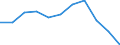 Wastewater treatment plant parameters: Sludge production - total / Unit of measure: Thousand tonnes / Wastewater treatment plants: Urban wastewater treatment plants - total / Geopolitical entity (reporting): Bulgaria