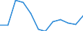 Wastewater treatment plant parameters: Sludge production - total / Unit of measure: Thousand tonnes / Wastewater treatment plants: Urban wastewater treatment plants - total / Geopolitical entity (reporting): Czechia