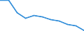 Wastewater treatment plant parameters: Sludge production - total / Unit of measure: Thousand tonnes / Wastewater treatment plants: Urban wastewater treatment plants - total / Geopolitical entity (reporting): Germany