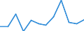 Wastewater treatment plant parameters: Sludge production - total / Unit of measure: Thousand tonnes / Wastewater treatment plants: Urban wastewater treatment plants - total / Geopolitical entity (reporting): Estonia