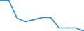 Wastewater treatment plant parameters: Sludge production - total / Unit of measure: Thousand tonnes / Wastewater treatment plants: Urban wastewater treatment plants - total / Geopolitical entity (reporting): Greece