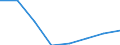 Wastewater treatment plant parameters: Sludge production - total / Unit of measure: Thousand tonnes / Wastewater treatment plants: Urban wastewater treatment plants - total / Geopolitical entity (reporting): Spain