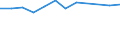 Wastewater treatment plant parameters: Sludge production - total / Unit of measure: Thousand tonnes / Wastewater treatment plants: Urban wastewater treatment plants - total / Geopolitical entity (reporting): France
