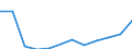 Wastewater treatment plant parameters: Sludge production - total / Unit of measure: Thousand tonnes / Wastewater treatment plants: Urban wastewater treatment plants - total / Geopolitical entity (reporting): Croatia