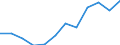 Wastewater treatment plant parameters: Sludge production - total / Unit of measure: Thousand tonnes / Wastewater treatment plants: Urban wastewater treatment plants - total / Geopolitical entity (reporting): Cyprus