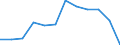 Wastewater treatment plant parameters: Sludge production - total / Unit of measure: Thousand tonnes / Wastewater treatment plants: Urban wastewater treatment plants - total / Geopolitical entity (reporting): Latvia