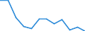 Wastewater treatment plant parameters: Sludge production - total / Unit of measure: Thousand tonnes / Wastewater treatment plants: Urban wastewater treatment plants - total / Geopolitical entity (reporting): Lithuania