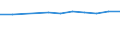 Wastewater treatment plant parameters: Sludge production - total / Unit of measure: Thousand tonnes / Wastewater treatment plants: Urban wastewater treatment plants - total / Geopolitical entity (reporting): Luxembourg