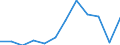 Wastewater treatment plant parameters: Sludge production - total / Unit of measure: Thousand tonnes / Wastewater treatment plants: Urban wastewater treatment plants - total / Geopolitical entity (reporting): Hungary