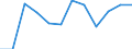 Wastewater treatment plant parameters: Sludge production - total / Unit of measure: Thousand tonnes / Wastewater treatment plants: Urban wastewater treatment plants - total / Geopolitical entity (reporting): Malta