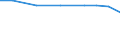 Wastewater treatment plant parameters: Sludge production - total / Unit of measure: Thousand tonnes / Wastewater treatment plants: Urban wastewater treatment plants - total / Geopolitical entity (reporting): Austria