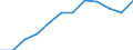 Wastewater treatment plant parameters: Sludge production - total / Unit of measure: Thousand tonnes / Wastewater treatment plants: Urban wastewater treatment plants - total / Geopolitical entity (reporting): Poland