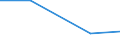 Wastewater treatment plant parameters: Sludge production - total / Unit of measure: Thousand tonnes / Wastewater treatment plants: Urban wastewater treatment plants - total / Geopolitical entity (reporting): Portugal