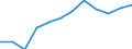 Wastewater treatment plant parameters: Sludge production - total / Unit of measure: Thousand tonnes / Wastewater treatment plants: Urban wastewater treatment plants - total / Geopolitical entity (reporting): Romania