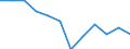 Wastewater treatment plant parameters: Sludge production - total / Unit of measure: Thousand tonnes / Wastewater treatment plants: Urban wastewater treatment plants - total / Geopolitical entity (reporting): Slovakia