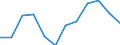 Wastewater treatment plant parameters: Sludge production - total / Unit of measure: Thousand tonnes / Wastewater treatment plants: Urban wastewater treatment plants - total / Geopolitical entity (reporting): Sweden
