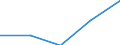 Wastewater treatment plant parameters: Sludge production - total / Unit of measure: Thousand tonnes / Wastewater treatment plants: Urban wastewater treatment plants - total / Geopolitical entity (reporting): Norway