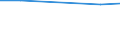 Wastewater treatment plant parameters: Sludge production - total / Unit of measure: Thousand tonnes / Wastewater treatment plants: Urban wastewater treatment plants - total / Geopolitical entity (reporting): Switzerland