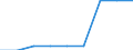 Wastewater treatment plant parameters: Sludge production - total / Unit of measure: Thousand tonnes / Wastewater treatment plants: Urban wastewater treatment plants - total / Geopolitical entity (reporting): Bosnia and Herzegovina
