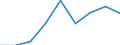 Wastewater treatment plant parameters: Sludge production - total / Unit of measure: Thousand tonnes / Wastewater treatment plants: Urban wastewater treatment plants - total / Geopolitical entity (reporting): Albania