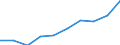 Wastewater treatment plant parameters: Sludge production - total / Unit of measure: Thousand tonnes / Wastewater treatment plants: Urban wastewater treatment plants - total / Geopolitical entity (reporting): Serbia